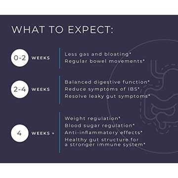 BodyBio Gut Health Supplement - Ultimate Postbiotic for Wellness