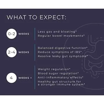 BodyBio Gut Health Supplement - Ultimate Postbiotic for Wellness