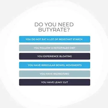 BodyBio Gut Health Supplement - Ultimate Postbiotic for Wellness