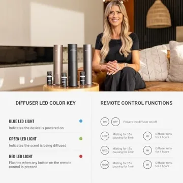 Luxury Aroma Diffuser for Home Office 400 sq ft Coverage