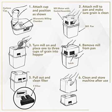 Efficient Electric Grain Mill for Home Cooking