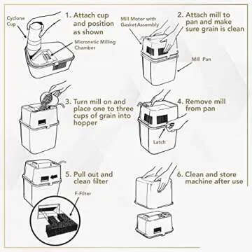 Efficient Electric Grain Mill for Home Cooking