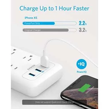 Anker Surge Protector with 6 Outlets & 3 USB Ports