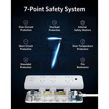 Anker Surge Protector with 6 Outlets & 3 USB Ports