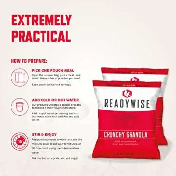 ReadyWise Survival Kit for Emergencies and Camping