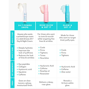 TULA Eye Balm Kit Hydrate Brighten Glow