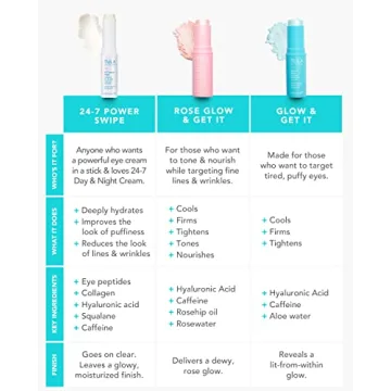 TULA Eye Balm Kit Hydrate Brighten Glow