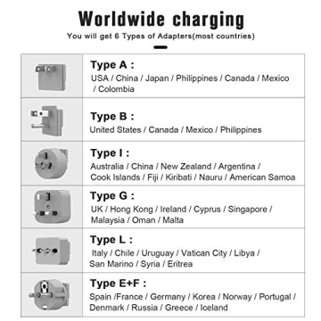 Justcool World Travel Adapter with USB Ports for Global Use
