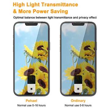 Pehael [2+2 Pack] iPhone 13 Pro Privacy Screen Protector with Camera Lens Protector Full Coverage AntiSpy Tempered Glass Film 9H Hardness Upgrade Edge Protection Easy Installation Bubble Free [6.1