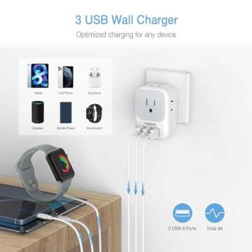 South Africa Plug Adapter 2 Pack, TESSAN Type M Travel Adaptor with 4 AC Outlets 3 USB Ports, US to South Africa Botswana Namibia Nepal Bhutan