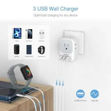 South Africa Plug Adapter 2 Pack, TESSAN Type M Travel Adaptor with 4 AC Outlets 3 USB Ports, US to South Africa Botswana Namibia Nepal Bhutan