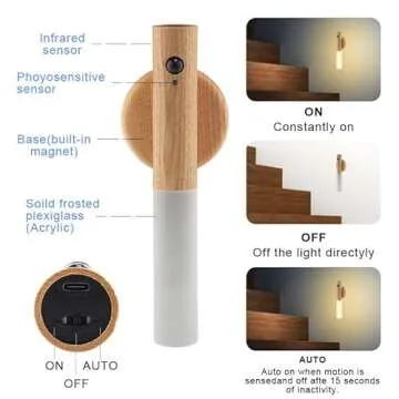 LANDGOO LED Automatic Motion Sensor Lights for Home