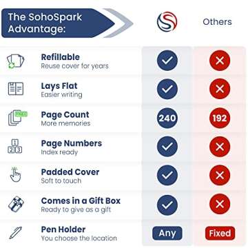 Tree Writing Journal by SohoSpark, Refillable Faux Leather, Lined Personal Diary, 6x8.75 Notebook for Writers. Fountain Pen Friendly, Lay-Flat Binding