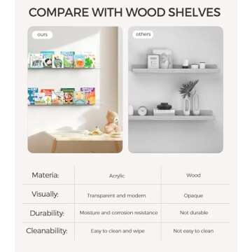 HBlife 36 Inches Floating Shelves Wall Mounted Clear Acrylic Shelves for Figures, Invisible Floating Bookshelf for Kids and Nursery, 2 Pack (5MM Thick)