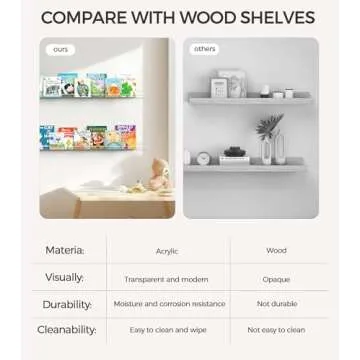 HBlife 36 Inches Floating Shelves Wall Mounted Clear Acrylic Shelves for Figures, Invisible Floating Bookshelf for Kids and Nursery, 2 Pack (5MM Thick)