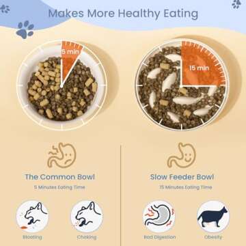 JuWow Cat Slow Feeder Bowl, Anti Gulping Healthy Eating Diet Pet Food Bowl, Non-Slip Whale Shape Design and Raised Rim Spill Proof Slow Bowl for Kitten(White)