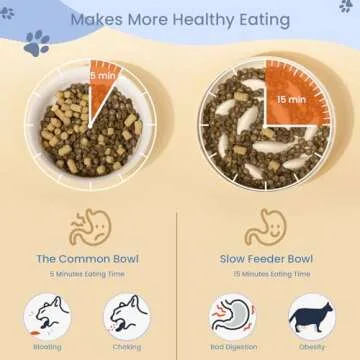 JuWow Cat Slow Feeder Bowl, Anti Gulping Healthy Eating Diet Pet Food Bowl, Non-Slip Whale Shape Design and Raised Rim Spill Proof Slow Bowl for Kitten(White)