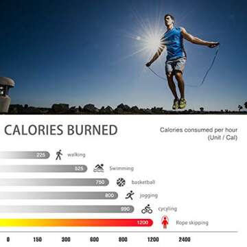 KEEPTO Tangle-Free Adjustable Jump Rope for Fitness