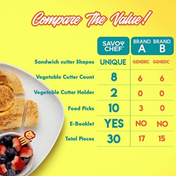 SavoyChef Sandwich Cutters - Fun Food for Kids