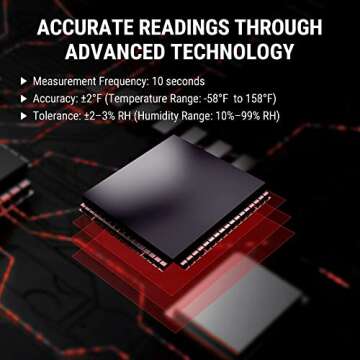 ThermoPro TP53 Digital Hygrometer Indoor Thermometer