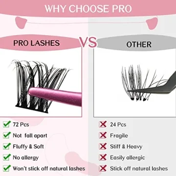 Pro LashBeauty Cluster Lashes: 72 Pcs for DIY Extensions