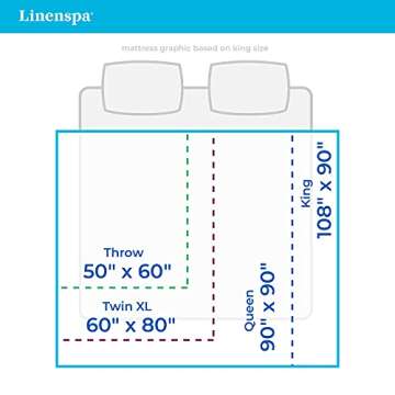 Linenspa Flannel Fleece Blanket - Super Soft - Breathable - Machine Washable - Polyester - Multiple Colors Available, White, Throw (50”x60” Inches)