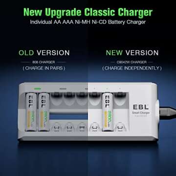 EBL AA AAA Battery Charger, 8-Bay Individual Charger for NiMH NiCD Rechargeable Batteries with AC Pl...