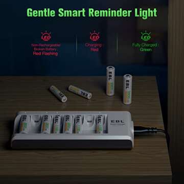 EBL AA AAA Battery Charger, 8-Bay Individual Charger for NiMH NiCD Rechargeable Batteries with AC Plug Fast Charging