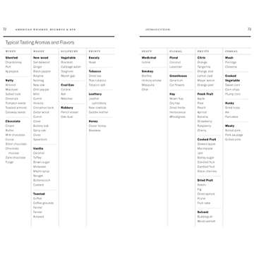 American Whiskey Guide for Enthusiasts and Novices