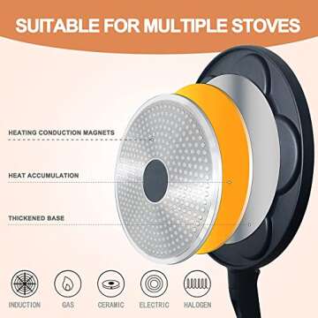 Vinchef Silver Dollar Pancake Pan Nonstick, 7-Mold Cast Aluminum Pancake Griddle, Pancake Maker, Mini Crepe Maker Blini Pan with Anti-Scalding Handle Suitable for All Stoves, PFOA Free Coating