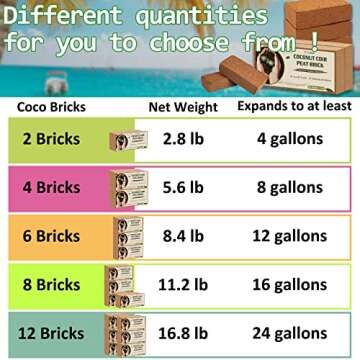 Legigo 12 Pack Premium Coco Coir Brick for Plants- 100% Organic Compressed Coconut Coir Bricks Starting Mix, Coco Coir Fiber Coconut Husk for Planting, Gardening, Potting Soil Substrate, Herbs