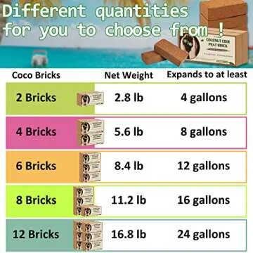 Legigo 12 Pack Premium Coco Coir Brick for Plants- 100% Organic Compressed Coconut Coir Bricks Starting Mix, Coco Coir Fiber Coconut Husk for Planting, Gardening, Potting Soil Substrate, Herbs