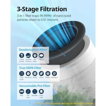 COWAY Air Purifiers for Bedroom Home up to 810 ft², True HEPA Filter for Smoke, Allergies, Pet Dander, Odor, AQI Monitor, Auto&Sleep Mode, Timer, Filter Indicator, Night Light, 3yr Warranty, 100 White