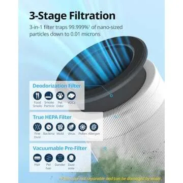 COWAY Air Purifiers for Bedroom Home up to 810 ft², True HEPA Filter for Smoke, Allergies, Pet Dander, Odor, AQI Monitor, Auto&Sleep Mode, Timer, Filter Indicator, Night Light, 3yr Warranty, 100 White