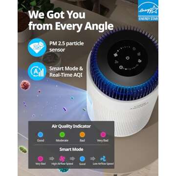 COWAY Air Purifiers for Bedroom Home up to 810 ft², True HEPA Filter for Smoke, Allergies, Pet Dander, Odor, AQI Monitor, Auto&Sleep Mode, Timer, Filter Indicator, Night Light, 3yr Warranty, 100 White