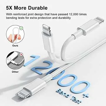 10ft iPhone Charger, [Apple Certified] Long Apple Charging Cord,10 Feet Original Lightning to USB Cable,10 Foot iPhone Charging Cable for iPhone 14 Pro Max/14/13 Pro/12 Mini/11/XS/XR/8/7/6S/5/SE,iPad