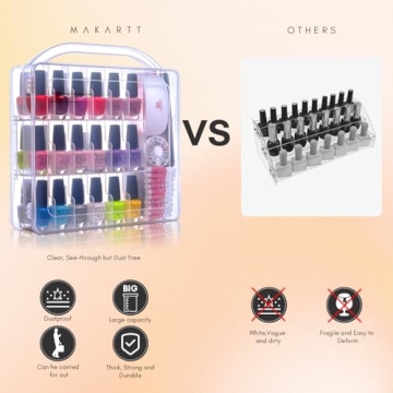 Makartt 36-Bottle Nail Polish Organizer Durable Clear Storage