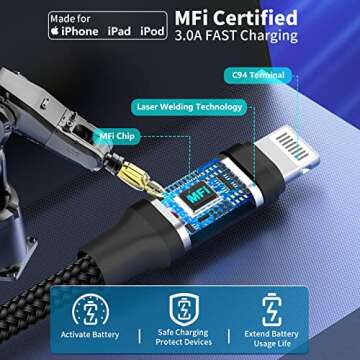 【MFi Certified】iPhone Fast Car Charger, Linocell 60W Dual PD Car Power Cigarette Lighter USB-C C...