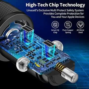 Linocell 60W Dual PD Car Charger with Braided Cables