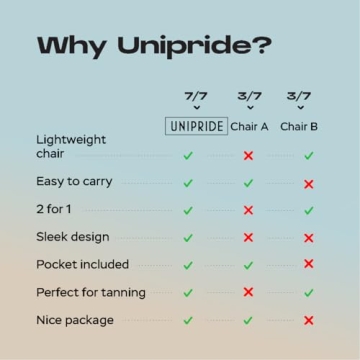 Unipride Portable Beach Chairs Set of 2 for Comfort