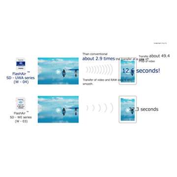 Toshiba FlashAir 4th Gen 16GB SD WiFi Card