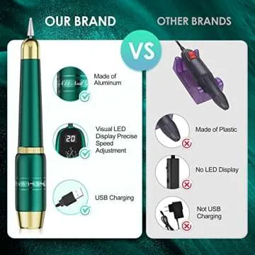 Gefaxi Electric Nail Drill, Portable Electric Nail File Professional 20000rpm Manicure Pedicure Efile Machine with Sanding Bands & Nail Drill Bits for Acrylic, Gel Nails, Home & Salon, Green