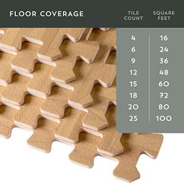 Forest Floor 3/8 Inch Thick Printed Foam Tiles, Premium Wood Grain Interlocking Foam Floor Mats, Anti-Fatigue Flooring – Stylish Flooring Solution, White Oak, 48 Sq Ft