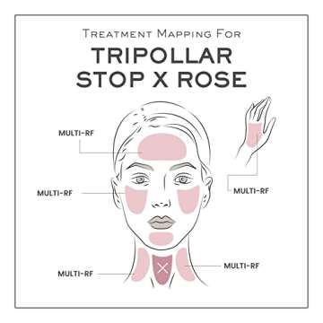 TriPollar Stop X Rose RF Skin Tightening Device Home Use