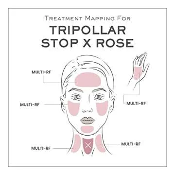 TriPollar Stop X Rose RF Skin Tightening Device Home Use