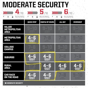 Kryptonite Keeper 712 Bike Chain Lock - Heavy Duty Protection