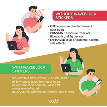 WaveBlock sProtect EarProtect Sticker for Skullcandy Indy