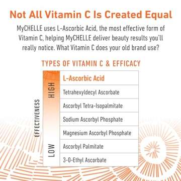 MyCHELLE Perfect C Eye Cream for Dark Circles & Aging