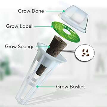 Seed Pods for Hydroponics Growing System - (No Seeds), Hydroponics Supplies with 24 Grow Sponges, 12 Planting pods,2 Set a&b Hydroponic Nutrient Plant Food,28 Stickers,12 Seeding Cover