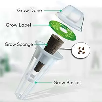 Seed Pods for Hydroponics Growing System - (No Seeds), Hydroponics Supplies with 24 Grow Sponges, 12 Planting pods,2 Set a&b Hydroponic Nutrient Plant Food,28 Stickers,12 Seeding Cover